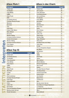 Aperçu: Rock & Pop Album-Charts - Die Interpreten der 60er - 70er - 80er Jahre Aperçu: Rock & Pop Album-Charts - Die Interpreten der 60er - 70er - 80er Jahre