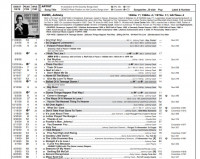 Aperçu: Joel Whitburn's Top Country Singles 1944-2017 Aperçu: Joel Whitburn's Top Country Singles 1944-2017