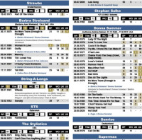 Aperçu: Rock & Pop Single-Charts - Die Interpreten der 60er - 70er - 80er Jahre Aperçu: Rock & Pop Single-Charts - Die Interpreten der 60er - 70er - 80er Jahre