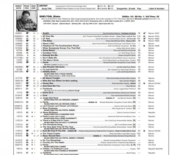 Joel Whitburn's Top Country Singles 1944-2017