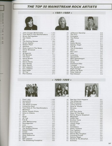 Rock Tracks 1981-2020
