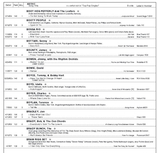 Hit Records 101 -150 (1959 - 1982 Music Vendor & Record World)