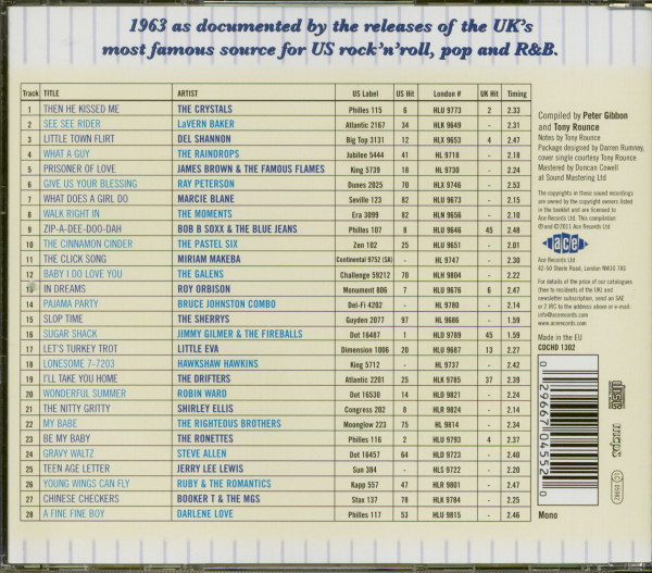 The London American Label Year By Year - 1963 (CD)