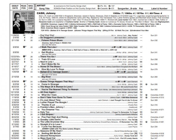 Joel Whitburn's Top Country Singles 1944-2017