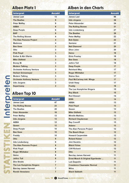 Rock & Pop Album-Charts - Die Interpreten der 60er - 70er - 80er Jahre