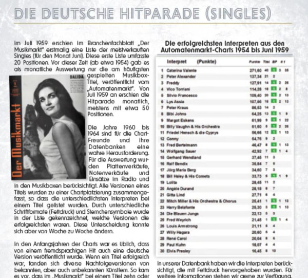 Rock & Pop Single-Charts - Die Interpreten der 60er - 70er - 80er Jahre